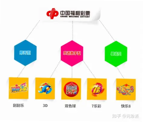 中国福利彩票怎么买？新手入门指南