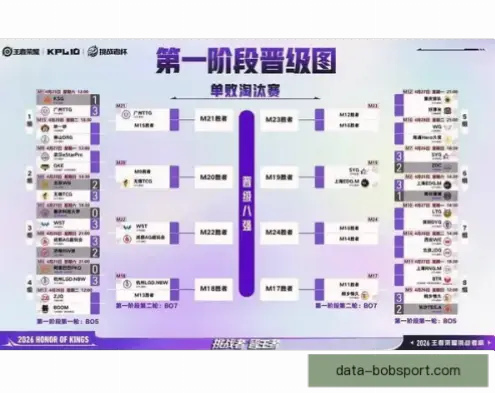 世界杯对阵图晋级规则详解